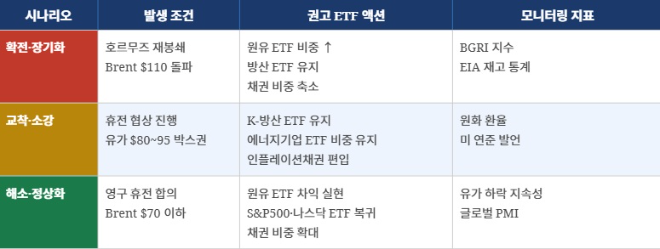 ※ BGRI: BlackRock Geopolitical Risk Indicator; EIA: 미국 에너지정보청