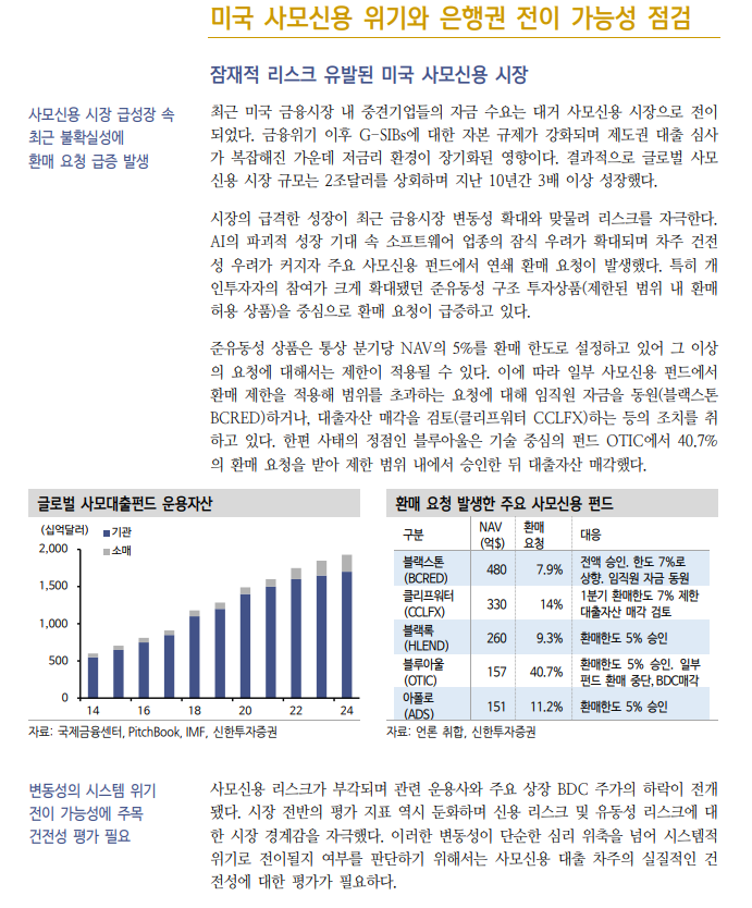 미국 사모신용, 대형 운용사 우량 지표에 가려진 리스크 양극화가 특징 - 신한證