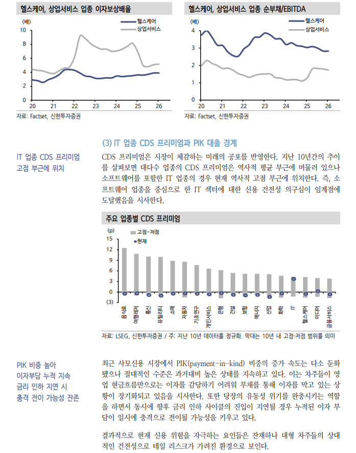 미국 사모신용, 대형 운용사 우량 지표에 가려진 리스크 양극화가 특징 - 신한證