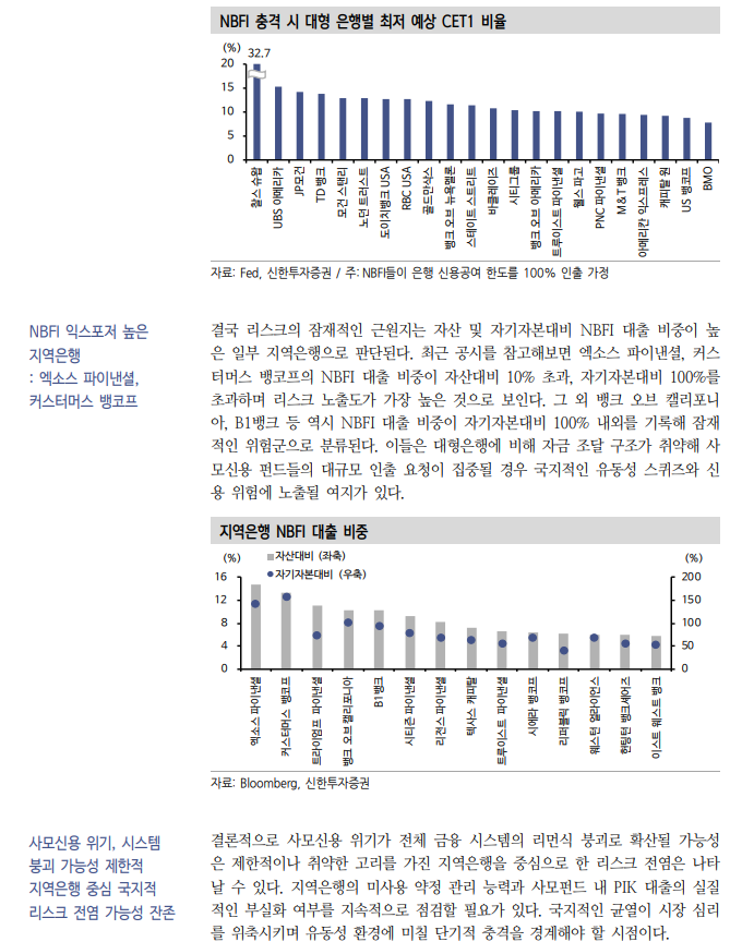 미국 사모신용, 대형 운용사 우량 지표에 가려진 리스크 양극화가 특징 - 신한證