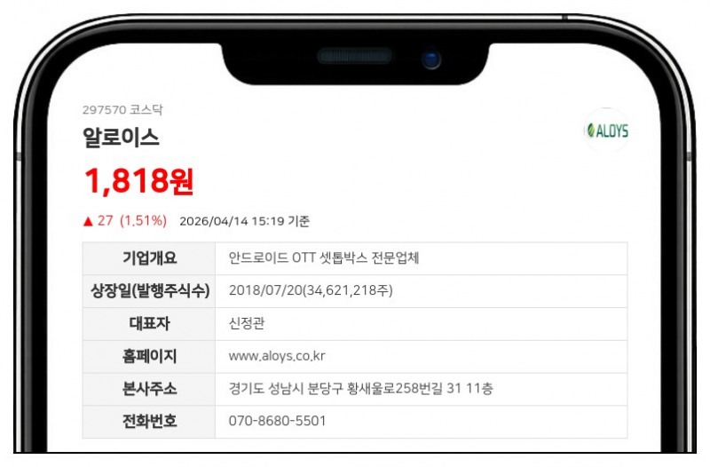 알로이스 정기주총 결과 불복 소송... 재무제표·감사보수 승인 취소 요구