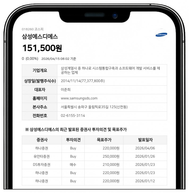 삼성SDS, 1.2조원 자금 수혈... 전환가 18만원에 '6년 락업' 강수