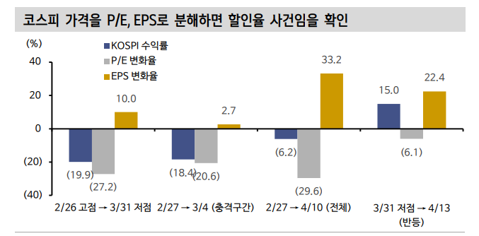 반도체와 함께 6천피 시대 주도할 주체는 IT하드웨어, 상사·자본재, 기계 - 신한證