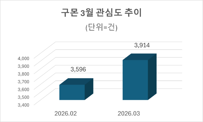 자료=데이터앤리서치 제공