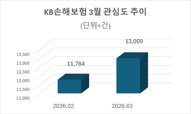 자료=데이터앤리서치 제공