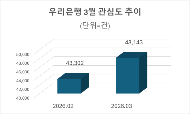 자료=데이터앤리서치 제공