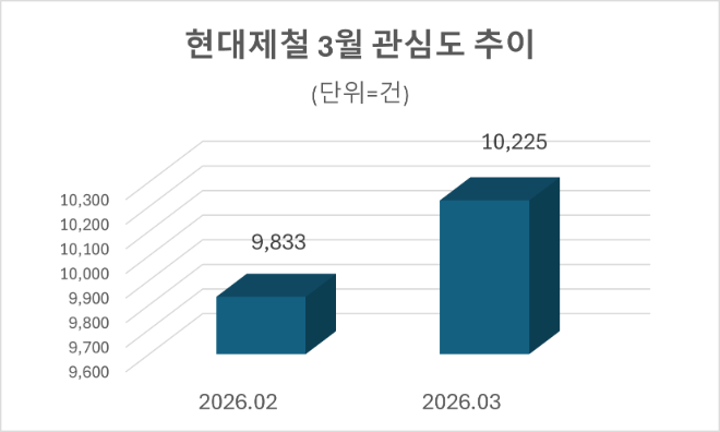 자료=데이터앤리서치 제공