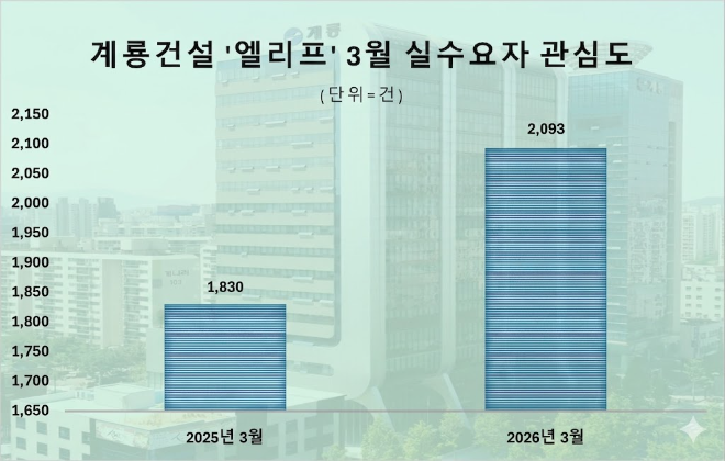 자료 제공 = 데이터앤리서치 / 이미지 = 구글 제미나이3.0 제작