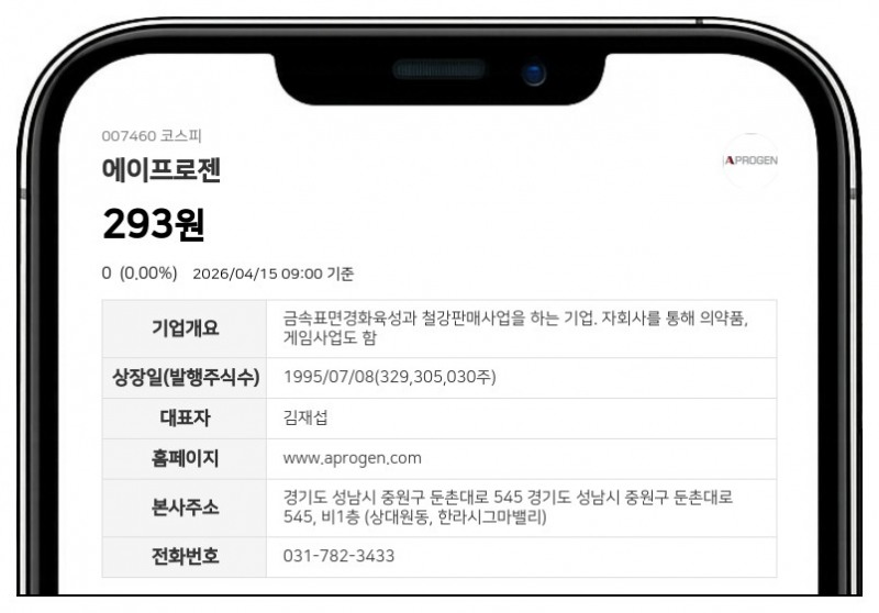 에이프로젠, 파멥신 기술도입 계약 해지...위약금 및 계약금 회수 완료