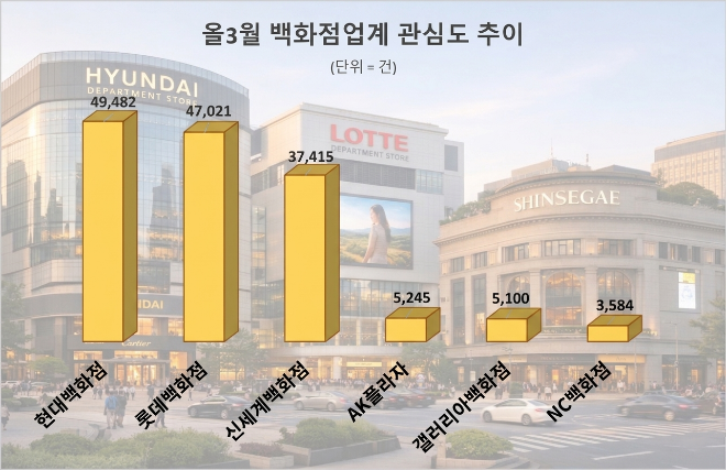 자료 = 데이터앤리서치 제공 / 이미지 = Microsoft Copilot 제작