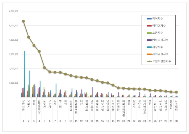 자료 = 한국기업평판연구소