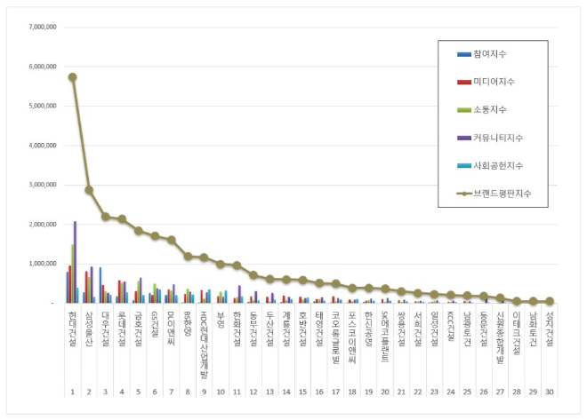 자료 = 한국기업평판연구소