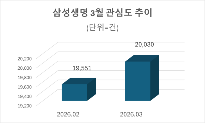 자료=데이터앤리서치 제공