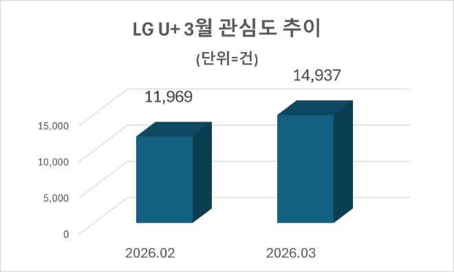 자료=데이터앤리서치 제공