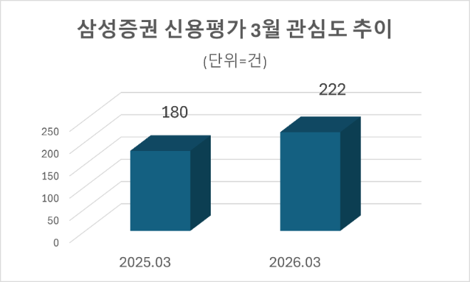 자료=데이터앤리서치 제공