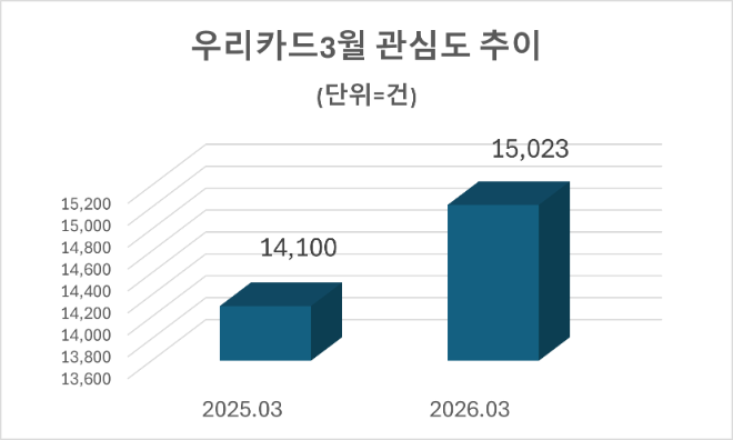 자료=데이터앤리서치 제공