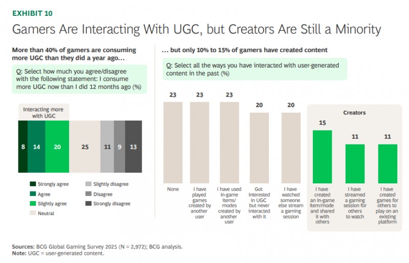 (출처=BCG '비디오 게이밍 리포트 2026').