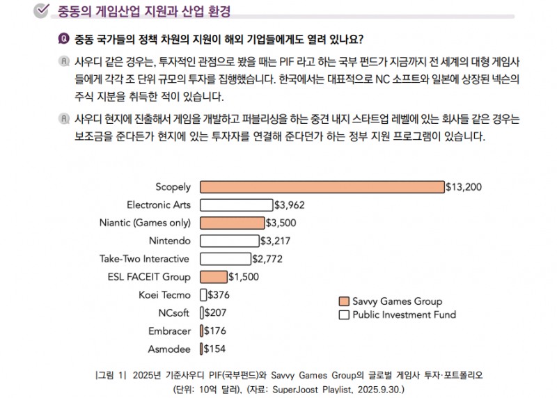 (출처=한국콘텐츠진흥원 '2025년 중동콘텐츠산업동향 특화 02호' 보고서).