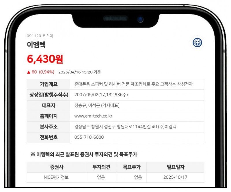 이엠텍, 제로금리로 165억원 조달...안트로젠 지분 활용해 신사업 설비 투자 박차