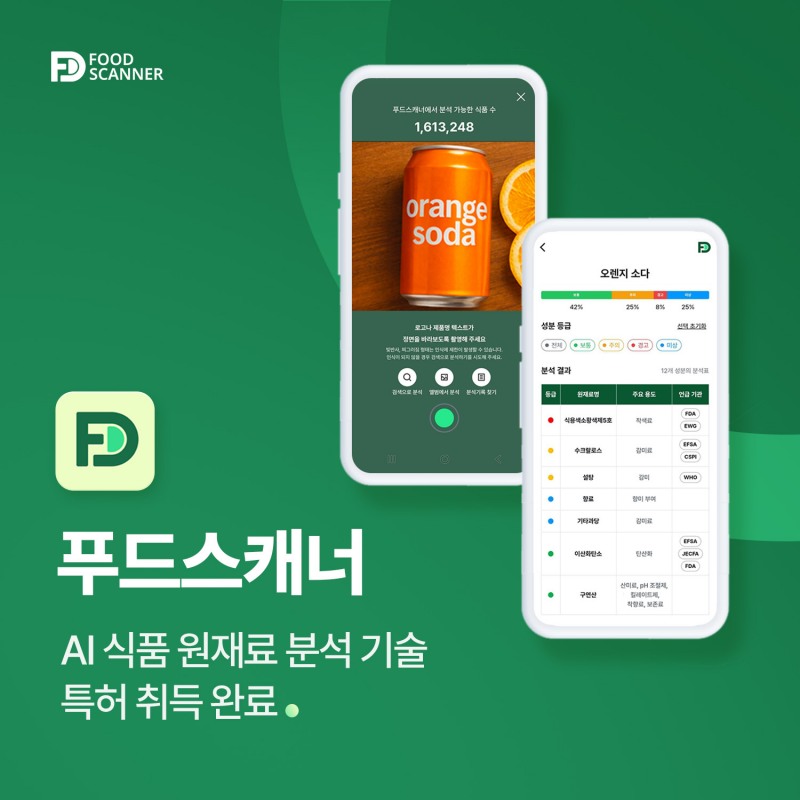 푸드스캐너, AI 식품 원재료 분석 특허 취득…맞춤형 식품 선택 플랫폼 도약
