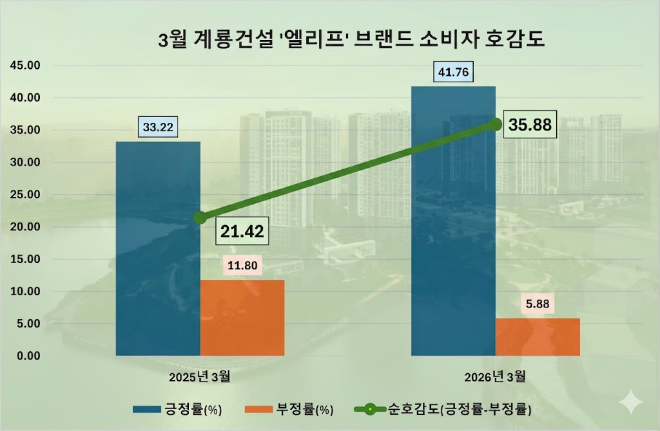 자료 제공 = 데이터앤리서치 / 이미지 = 구글 제미나이 3.0 제작