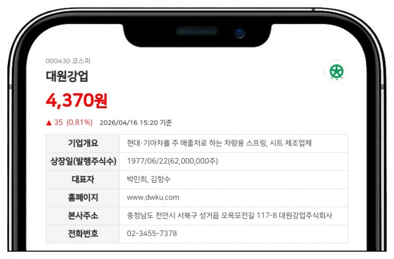 (주)현대지에프홀딩스, 대원강업 지분 0.49%p 추가 확보…총 지분 45.53%