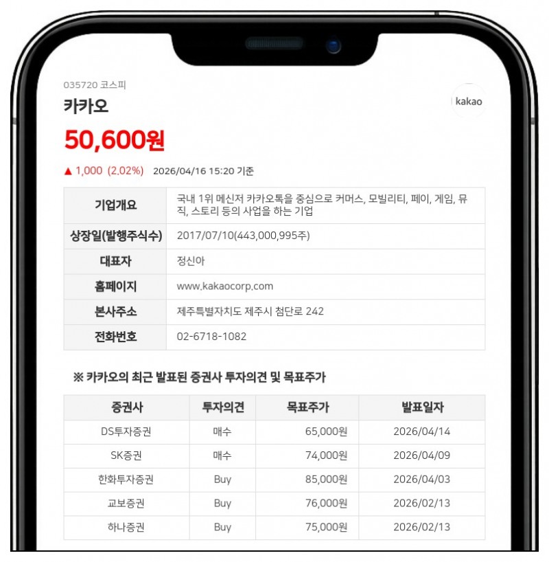 카카오, 직원 3540명에 237억 규모 주식 보상... "발행주식 0.11% 수준"