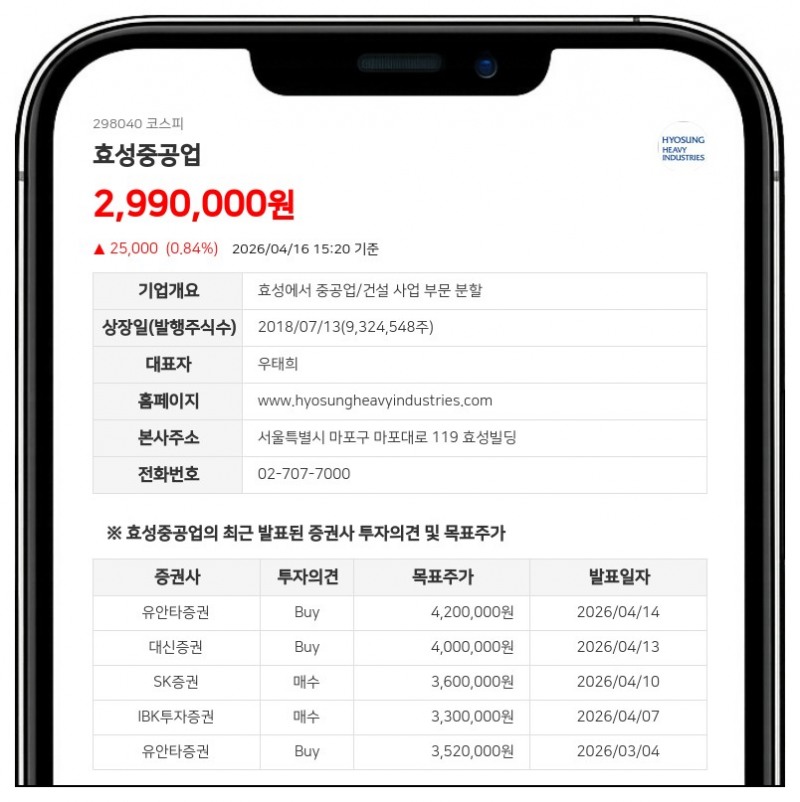효성중공업, 조현상 등 최대주주 특수관계인 보통주 95주 장내매수…지분율 43.99% 유지