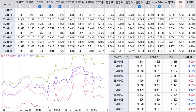 자료: 최근 최종호가수익률 추이, 출처: 코스콤 CHECK