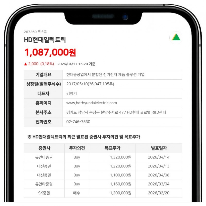 HD현대(주), HD현대일렉트릭 지분 변동 공시…보통주 8,118주 감소