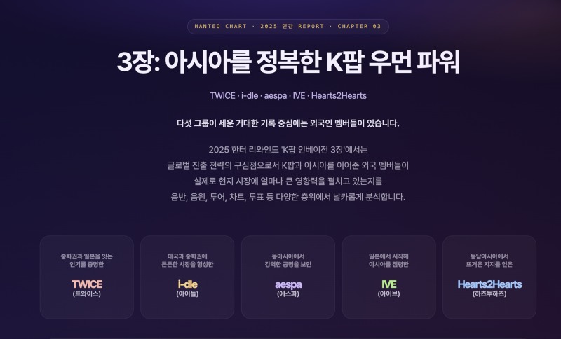 트와이스‧아이들‧에스파‧아이브‧하투하…'한터 리와인드', 2025 연간 데이터 공개