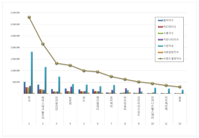 자료 = 한국기업평판연구소