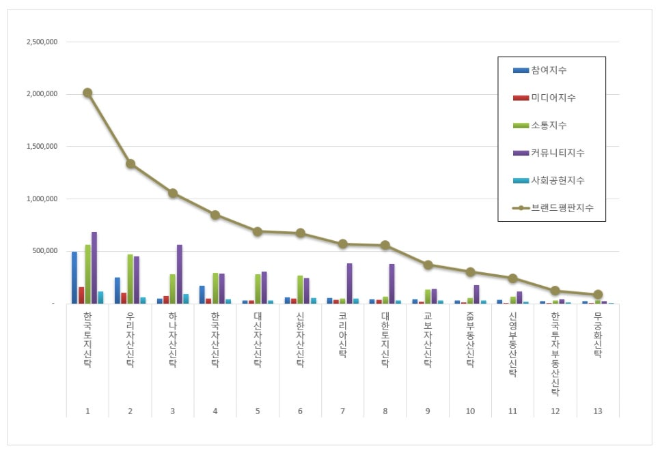 자료 = 한국기업평판연구소