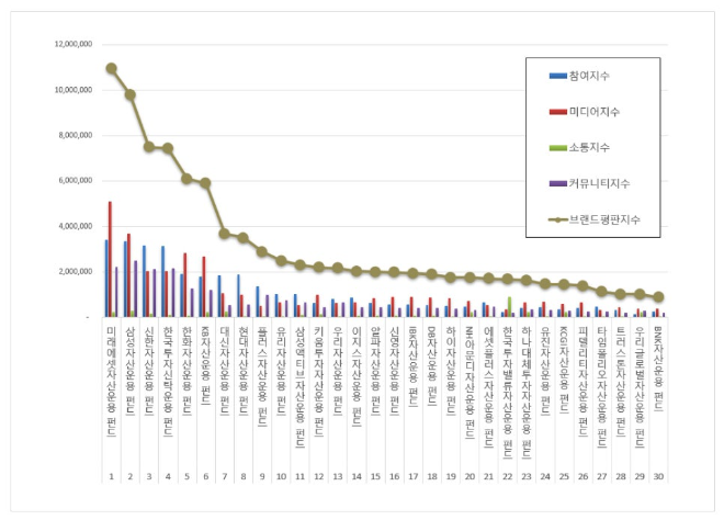 자료 = 한국기업평판연구소