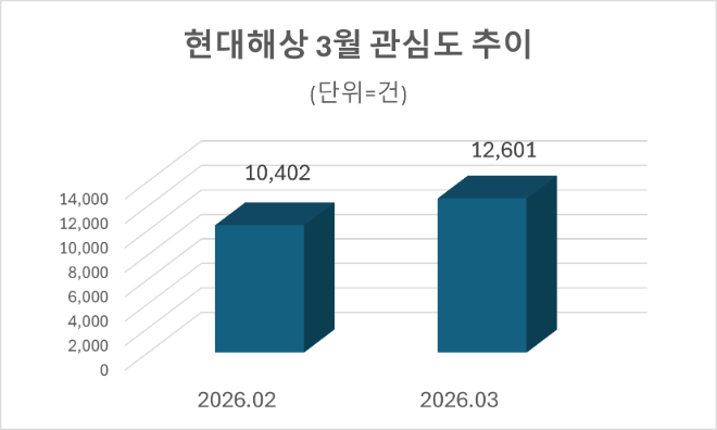 자료=데이터앤리서치 제공