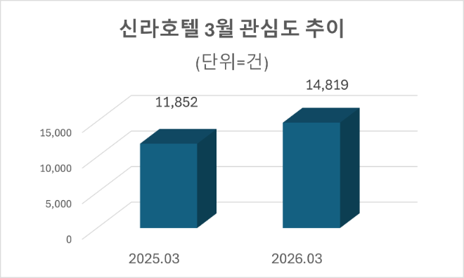 자료=데이터앤리서치 제공