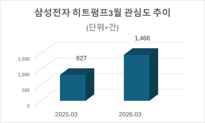 자료=데이터앤리서치 제공