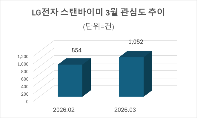 자료=데이터앤리서치 제공