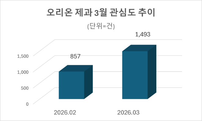 자료=데이터앤리서치 제공