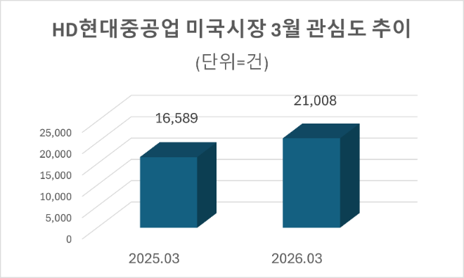 자료=데이터앤리서치 제공