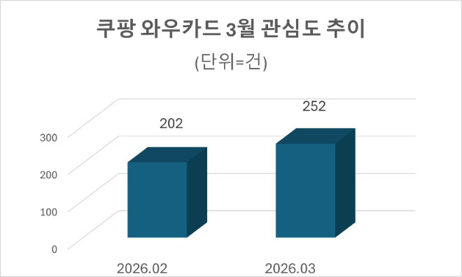 자료=데이터앤리서치 제공