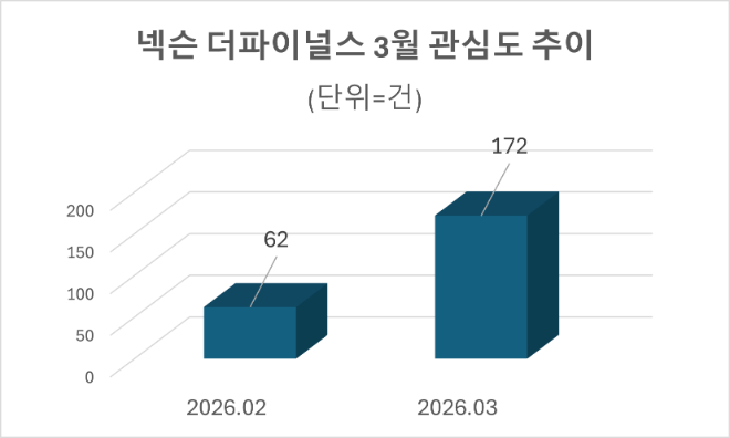 자료=데이터앤리서치 제공