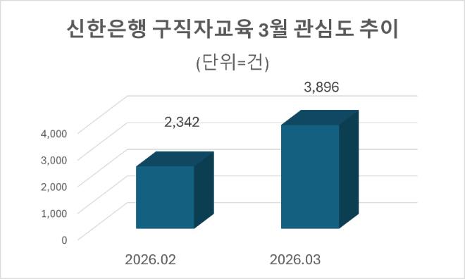 자료=데이터앤리서치 제공