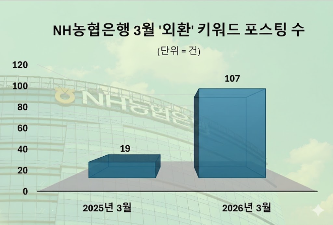 자료 = 데이터앤리서치 제공 / 이미지 = 구글 제미나이3.0 제작