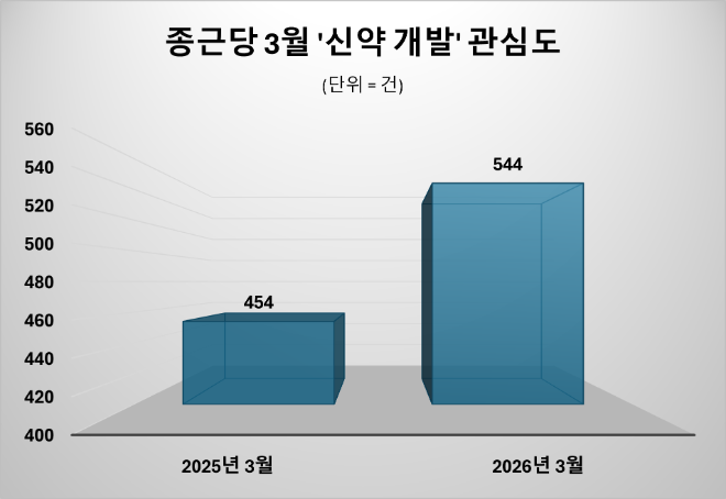 자료 제공 = 데이터앤리서치