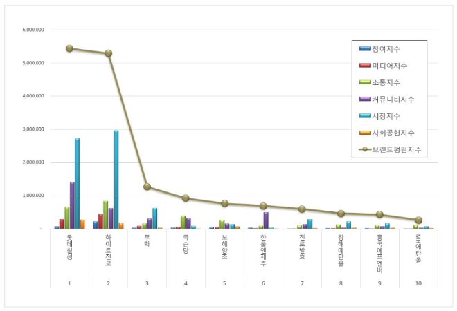 자료 = 한국기업평판연구소 제공