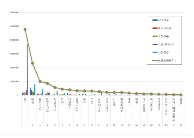 자료 제공 = 한국기업평판연구소