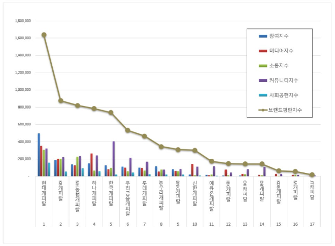 자료 제공 = 한국기업평판연구소