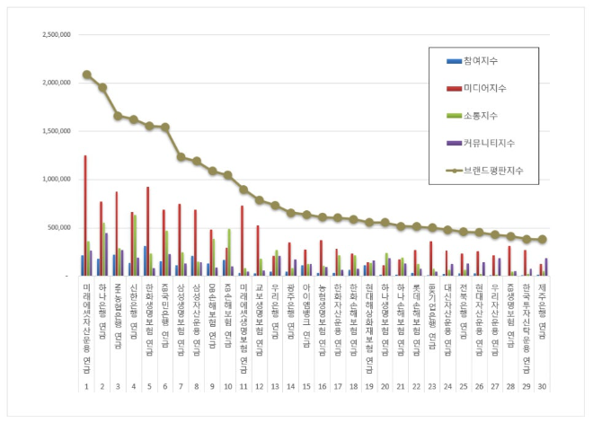 자료 제공 = 한국기업평판연구소