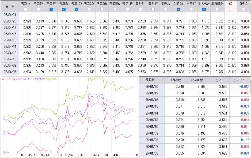 자료: 최근 최종호가수익률 추이, 출처: 코스콤 CHECK
